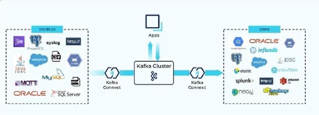 Kafka Cluster Architecture